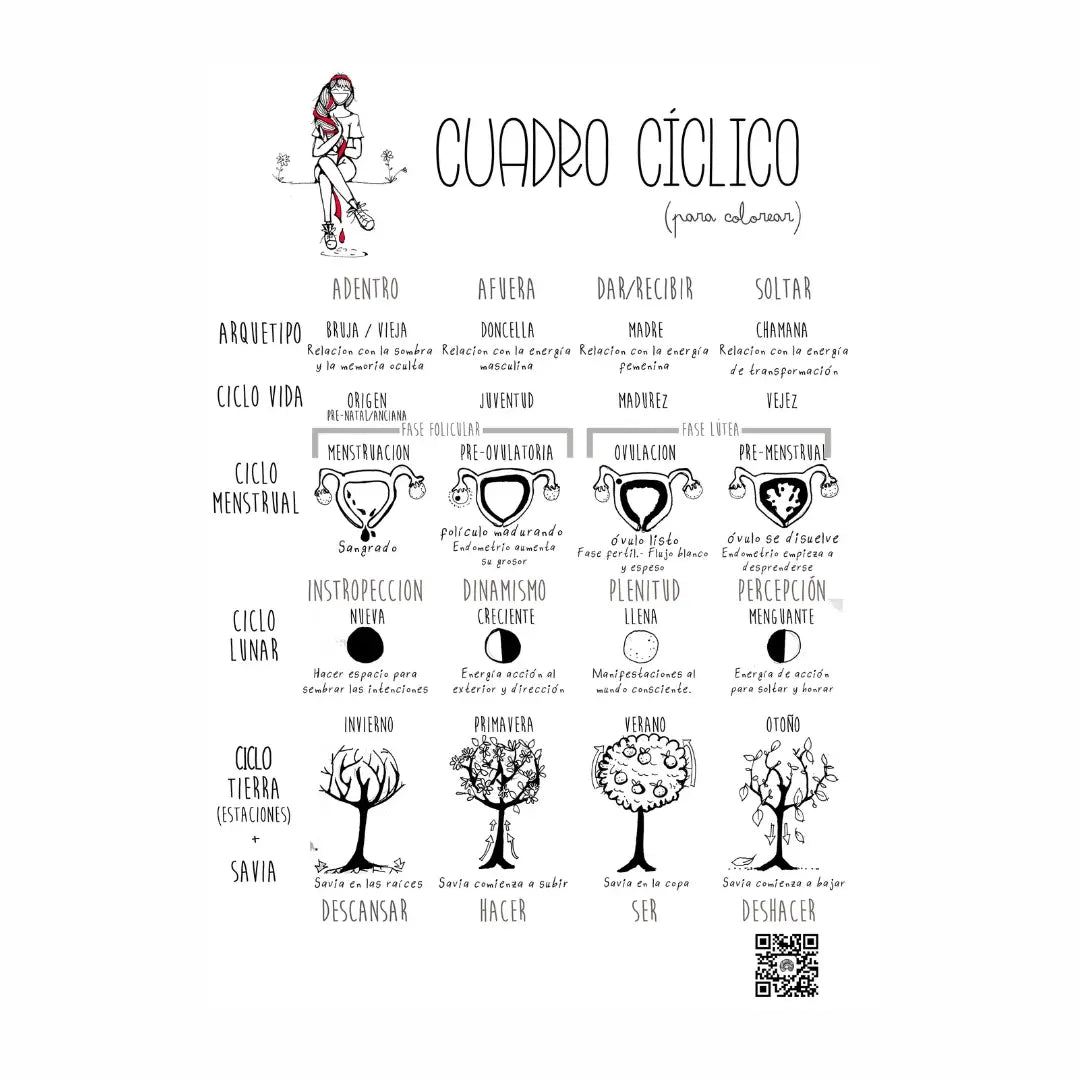 Cuadro Cíclico para colorear