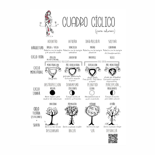 Cuadro Cíclico para colorear
